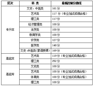 对照阅读
